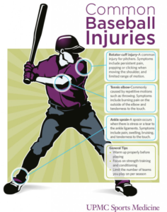 Baseball Injuries