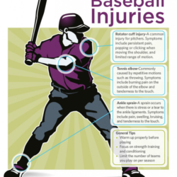 Baseball Injuries
