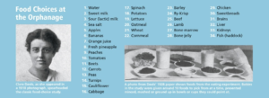 Clara Davis: Food Choices at the Orphanage