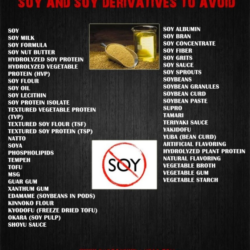Soy and Soy Derivatives to Avoid