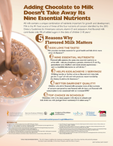 Chocolate Milk Ad